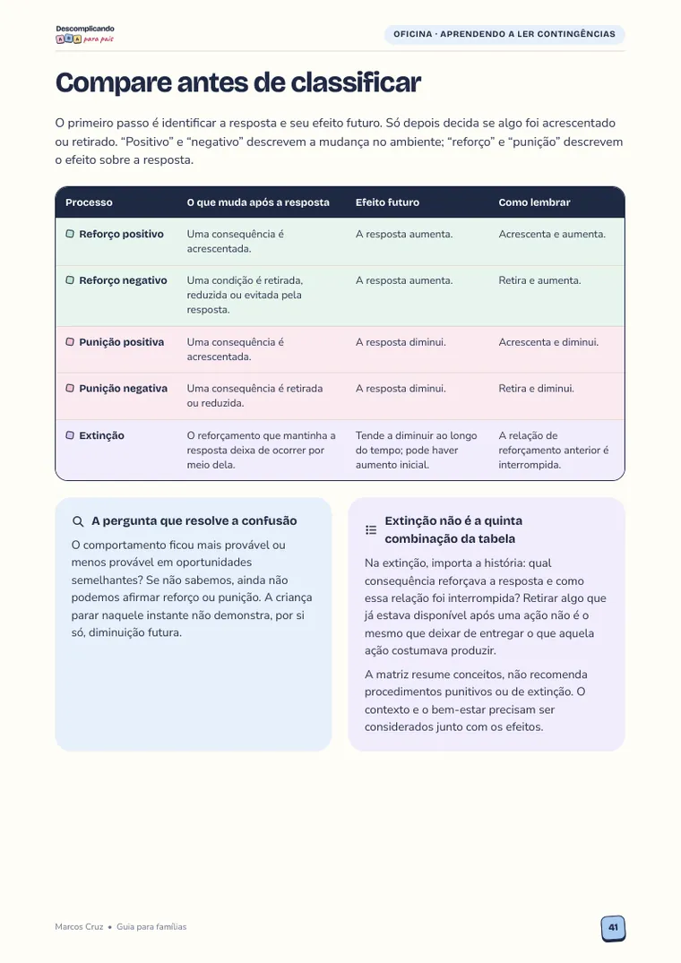 Página do e-book: tabela da oficina, Compare antes de classificar